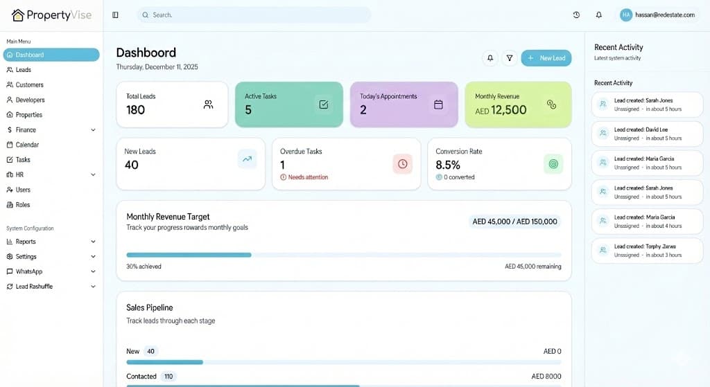 PropertyVise dashboard - lead to commission pipeline